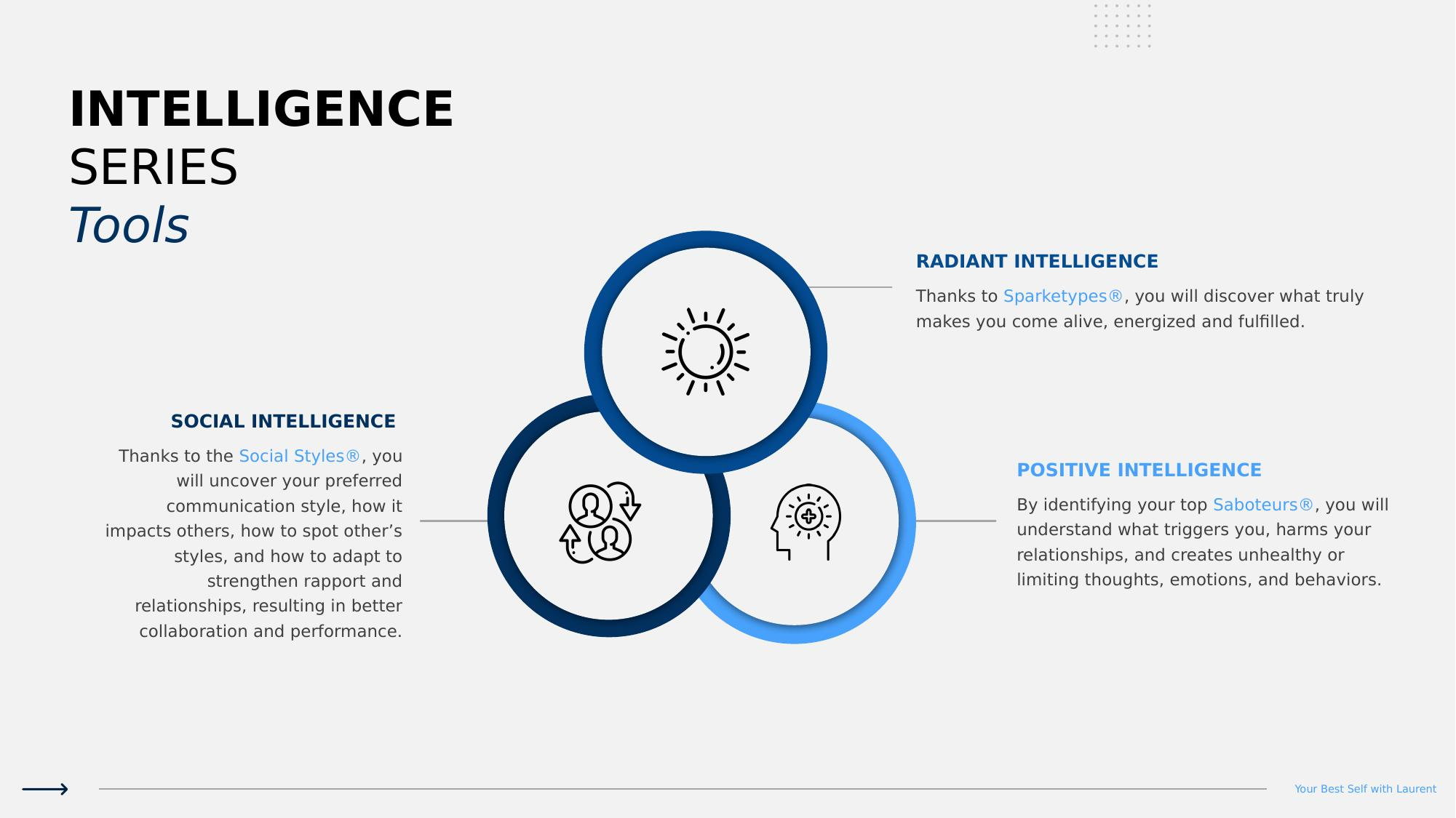 Intelligence Series